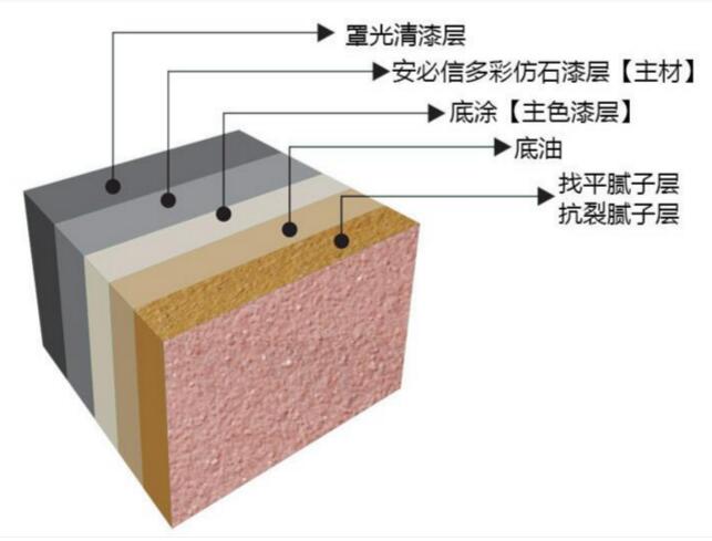 好的外墻真漆能保持多少時(shí)間？